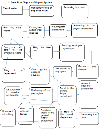 Management Reporting Systems2.png